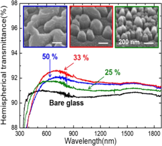 Fabrication of Highly Transparent and Cost-Effective Soda Lime Glass with Antireflective Nanostructures Using Silver Ink