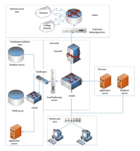 Details are in the caption following the image Details are in the caption following the image