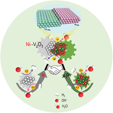 Enabling Internal Electric Field in Heterogeneous Nanosheets to Significantly Accelerate Alkaline Hydrogen Electrocatalysis