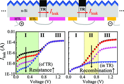 Realization of High-Voltage Output on Monolithic Silicon Solar Cells in Series for Self-Powered Systems