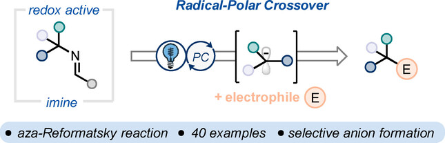 Photoredox-Catalyzed Generation of Tertiary Anions from Primary Amines via a Radical Polar Crossover