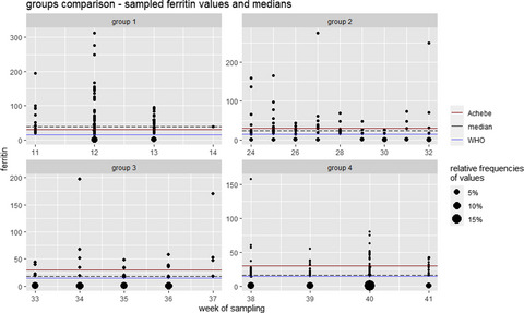 Prevalence of iron deficiency in pregnant women: A prospective cross-sectional Austrian study