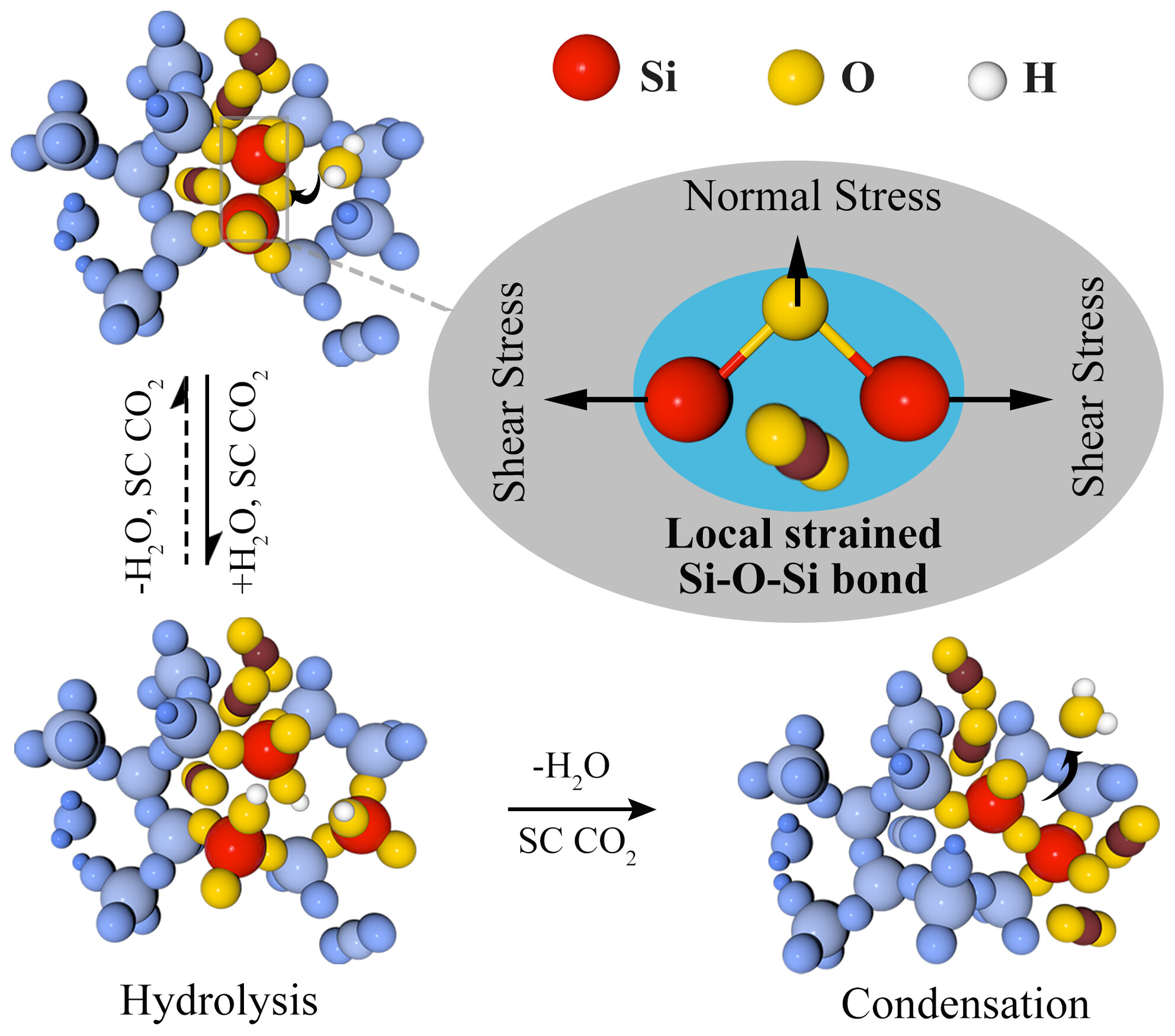 CO2-Induced Modulation of Si–O Bonds for Low Temperature Plastic Deformation of Amorphous Silica Nanoparticles with Enhanced Photoluminescence