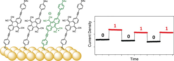 Two-Terminal Molecular Memory through Reversible Switching of Quantum Interference Features in Tunneling Junctions