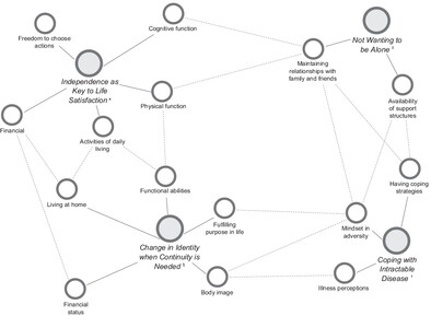 Patient perspectives of quality of life in chronic limb-threatening ischemia: a qualitative study