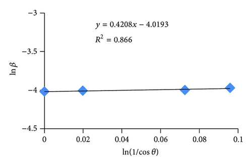 Details are in the caption following the image Details are in the caption following the image
