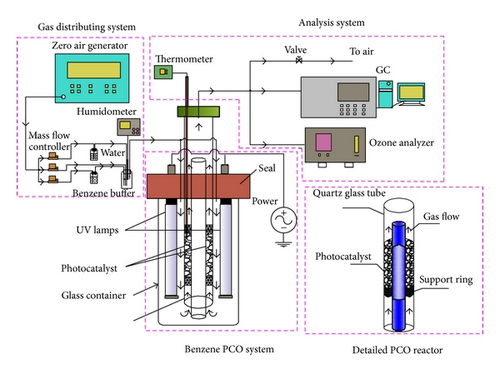 Details are in the caption following the image Details are in the caption following the image