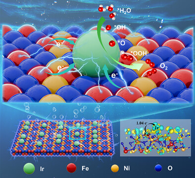 Single-Atom Ir Reserved in Lower Oxidation State by Divalent Iron for Efficient Alkaline Water Oxidation