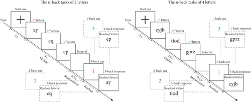 Details are in the caption following the image Details are in the caption following the image