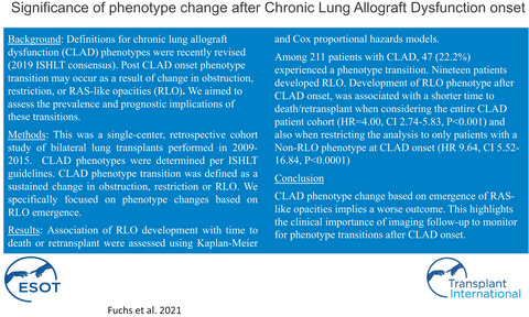 Significance of phenotype change after chronic lung allograft dysfunction onset