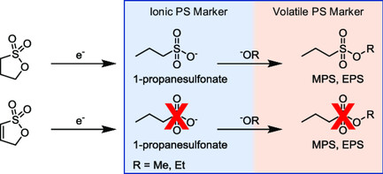 Defining Aging Marker Molecules of 1,3-Propane Sultone for Targeted Identification in Spent LiNi0.6Co0.2Mn0.2O2||AG Cells