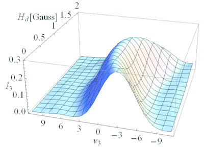 Theoretical spectral analysis of FEL radiation from multi-harmonic undulators