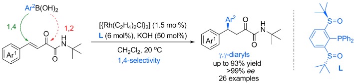 Rhodium-Catalyzed Asymmetric Arylation of β,γ-Unsaturated α-Ketoamides for the Construction of Nonracemic γ,γ-Diarylcarbonyl Compounds