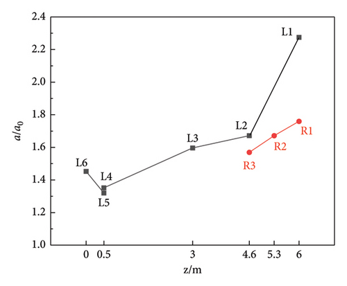 Details are in the caption following the image Details are in the caption following the image