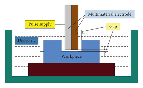 Details are in the caption following the image