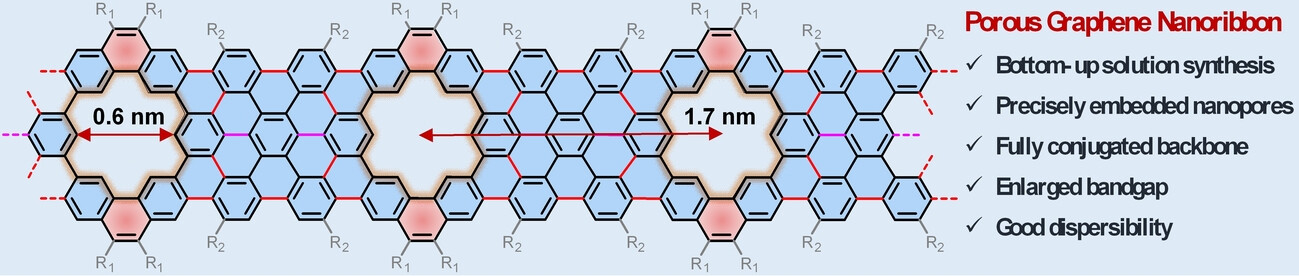 Bottom-up Solution Synthesis of Graphene Nanoribbons with Precisely Engineered Nanopores