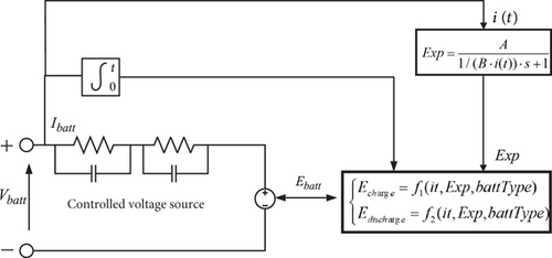 Details are in the caption following the image Details are in the caption following the image