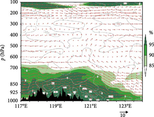 Details are in the caption following the image Details are in the caption following the image