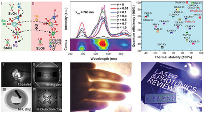High-Performance NIR Emission in Chromium-Doped Garnet Phosphors Enabled by Structure and Excitation Regulation