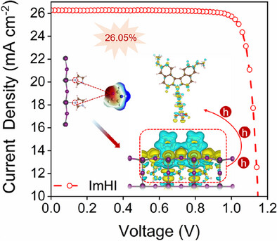A Universal P-Type Heterointerface for Inverted Perovskite Solar Cells