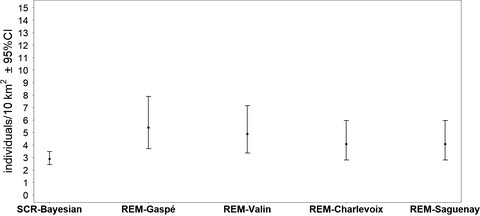 Testing the precision and sensitivity of density estimates obtained with a camera-trap method revealed limitations and opportunities