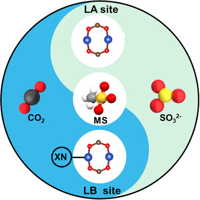 Electrocatalytic C─S Cross-Coupling via Engineered Frustrated Lewis Acid-Base Pairs for High-Efficiency Methanesulfonate Synthesis