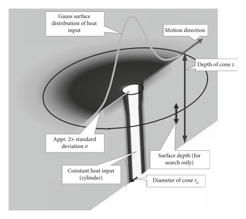 Details are in the caption following the image Details are in the caption following the image