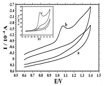Electrochemical Oxidative Detection of Guanosine-5′-triphosphate Based on a New Ionic Liquid Modified Carbon Paste Electrode