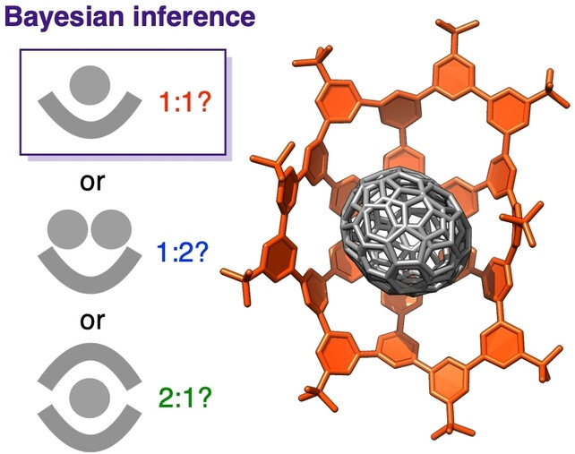Bayesian Inference for Model Analyses of Supramolecular Complexes: A Case Study with Nanocarbon Hosts