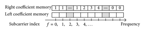 Details are in the caption following the image Details are in the caption following the image