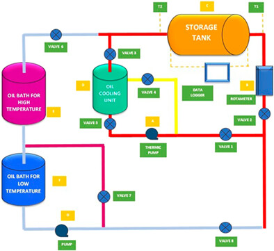 Review on thermal performance of heat exchanger using phase change material