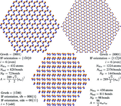 Analytical description of nanowires. III. Regular cross sections for Wurtzite structures. Corrigendum
