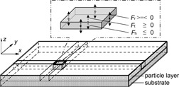 Modeling of Particle Layer Detachment under Consideration of Transient Kinetic Effects