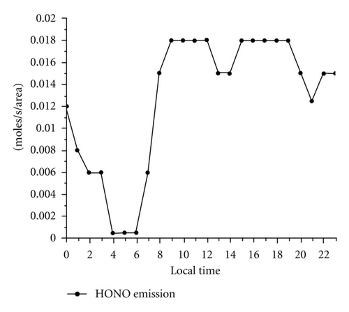 Details are in the caption following the image Details are in the caption following the image