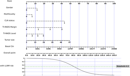 Details are in the caption following the image Details are in the caption following the image
