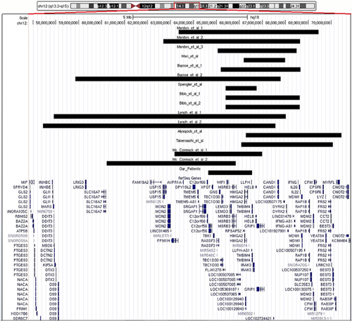 Details are in the caption following the image Details are in the caption following the image