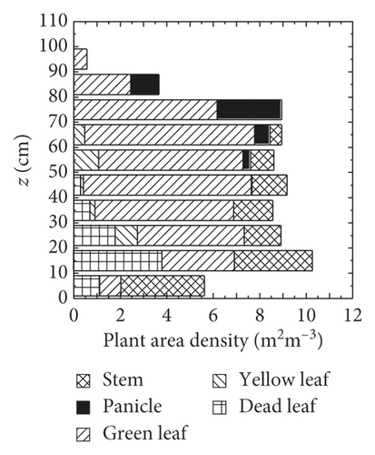 Details are in the caption following the image Details are in the caption following the image