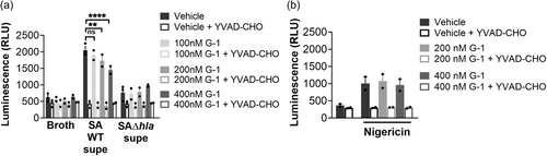 Details are in the caption following the image