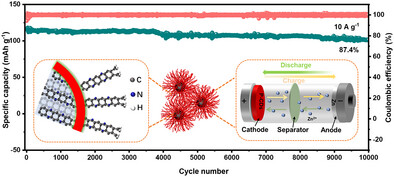 High-Capacity and Long-Life Cathode Constructed Solely by Carbon Dots for Aqueous Zinc-Ion Batteries