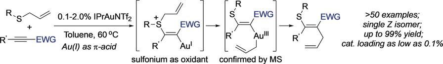 Highly Efficient and Stereoselective Thioallylation of Alkynes: Possible Gold Redox Catalysis with No Need for a Strong Oxidant