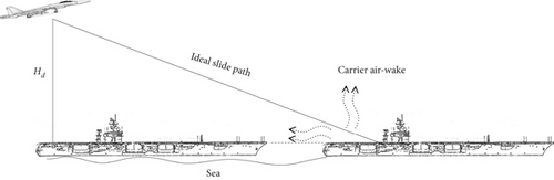 Details are in the caption following the image Details are in the caption following the image