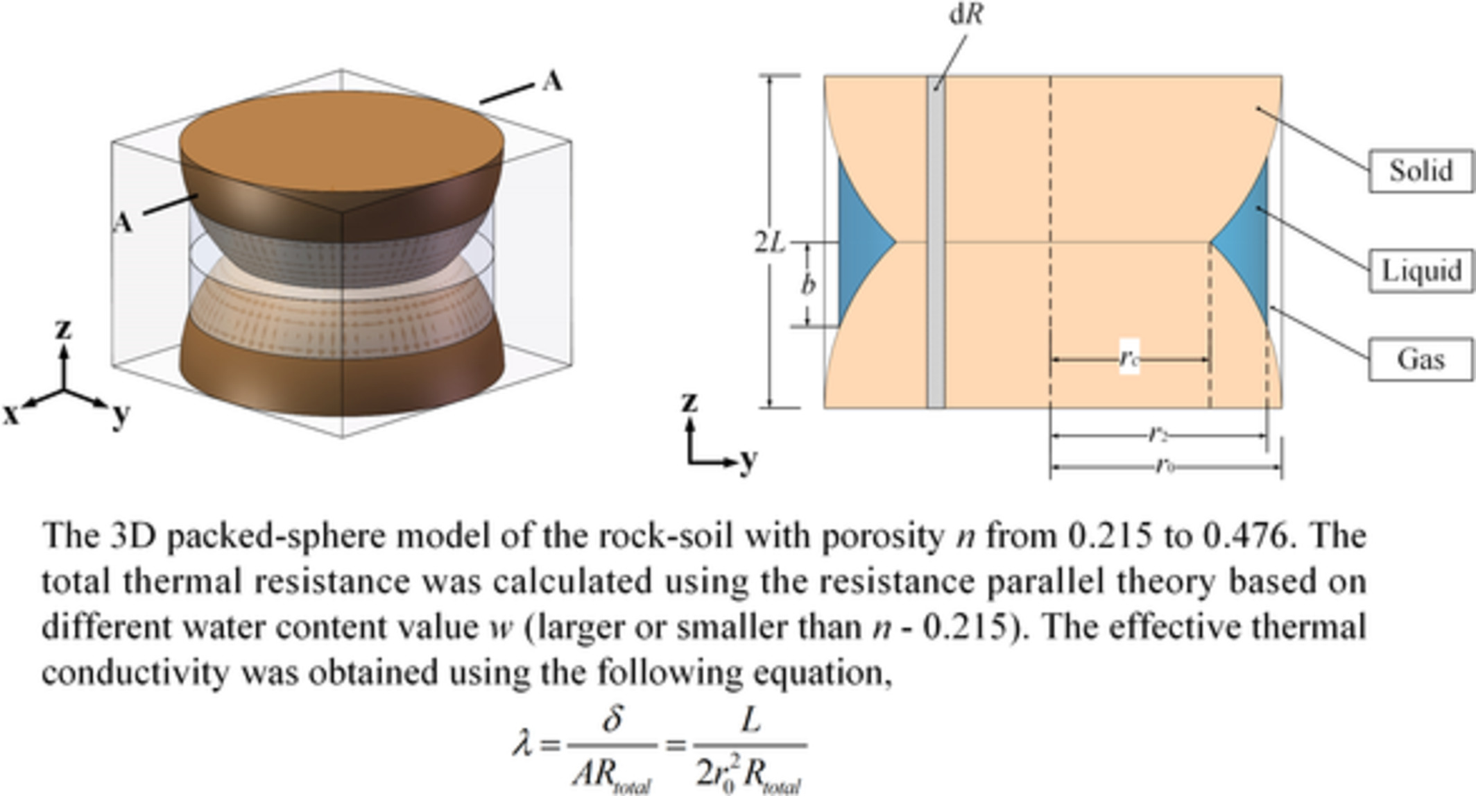 A new packed-sphere model for geological materials thermal conductivity prediction at moderate porosity range for geothermal utilization