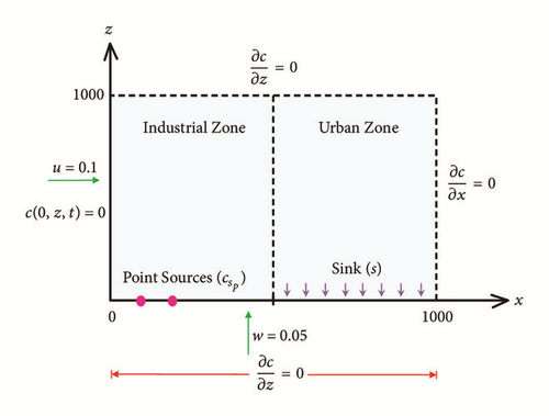 Details are in the caption following the image Details are in the caption following the image