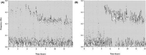 Details are in the caption following the image Details are in the caption following the image