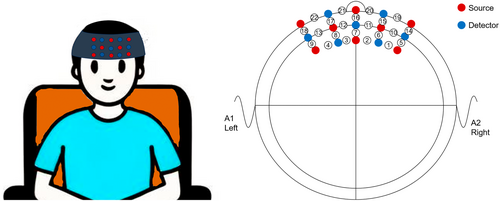 Details are in the caption following the image Details are in the caption following the image