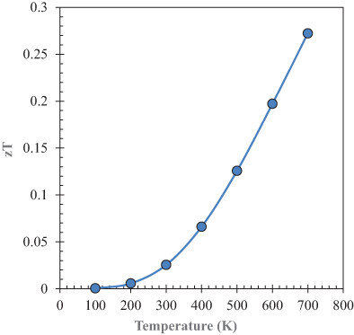 A first-principles prediction of thermophysical and thermoelectric performances of SrCeO3 perovskite