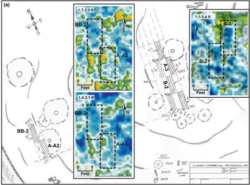 Details are in the caption following the image Details are in the caption following the image
