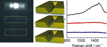 Direct Evidence of High Spatial Localization of Hot Spots in Surface-Enhanced Raman Scattering