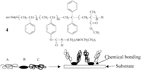 Synthesis of central functionalized asymmetric triblock copolymers for surface modification and switchable surface properties