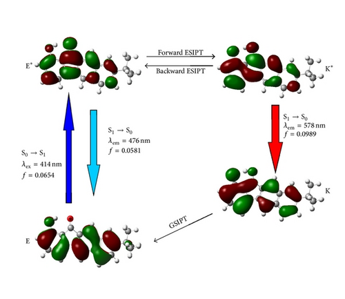 Details are in the caption following the image Details are in the caption following the image